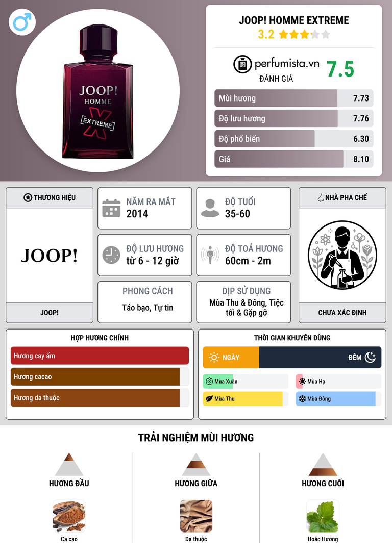 Thông tin chi tiết Joop! Homme Extreme
