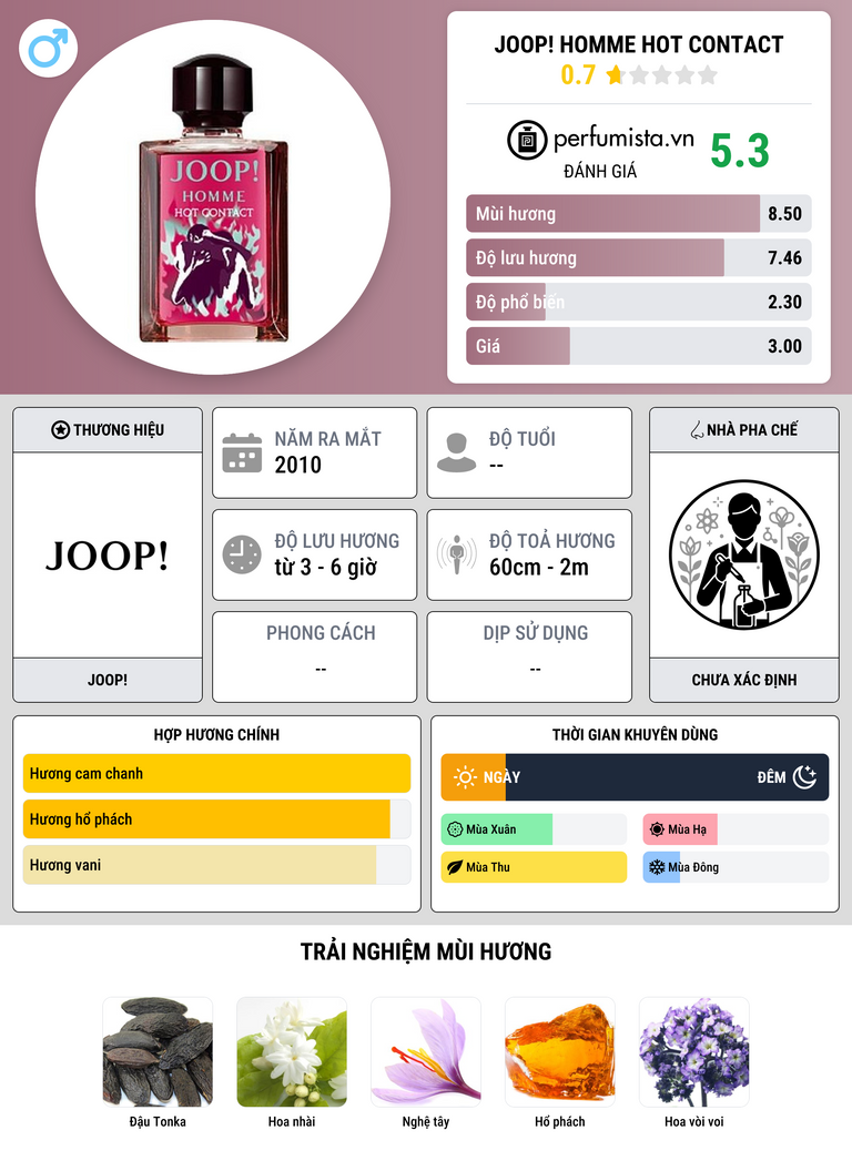 Thông tin chi tiết Joop! Homme Hot Contact