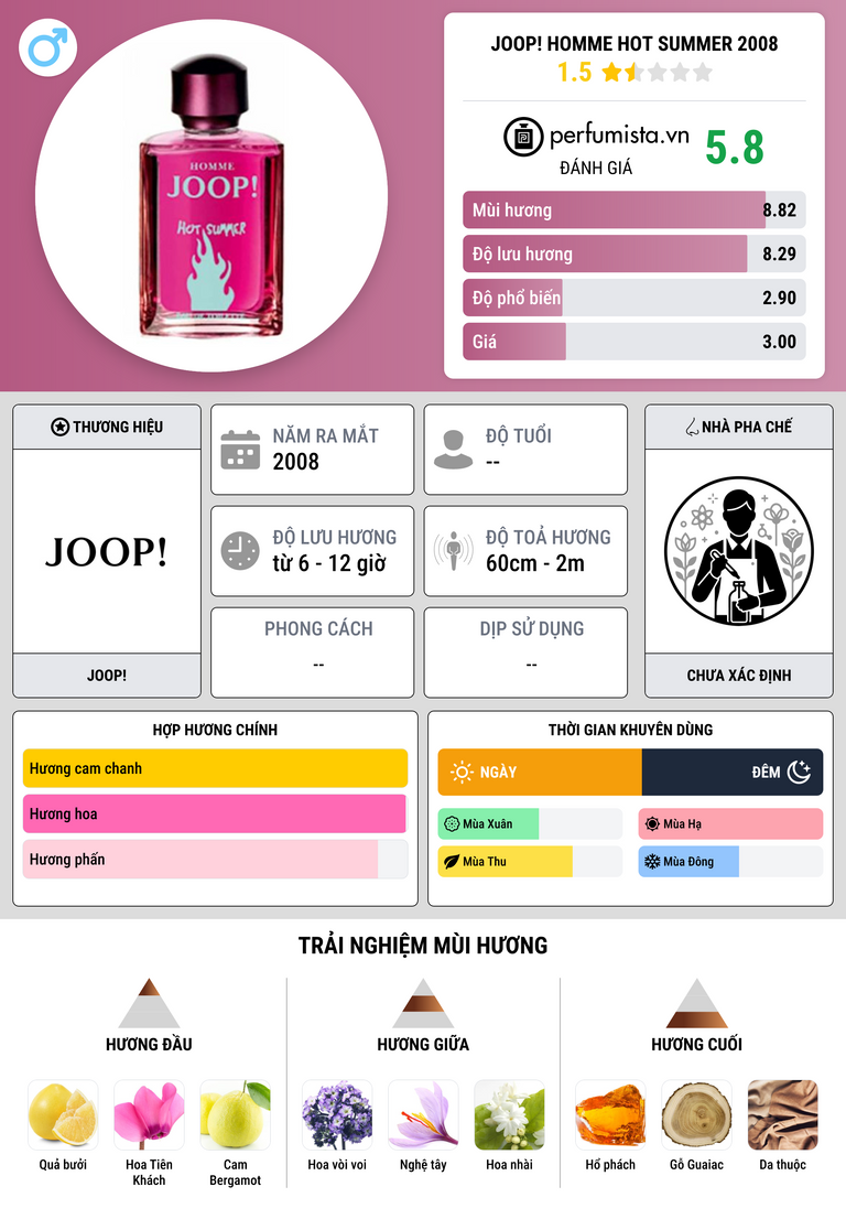 Thông tin chi tiết Joop! Homme Hot Summer 2008