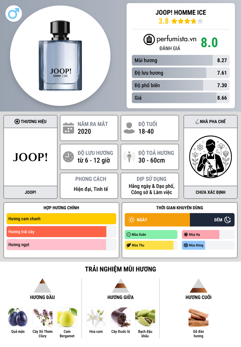 Thông tin chi tiết Joop! Homme Ice