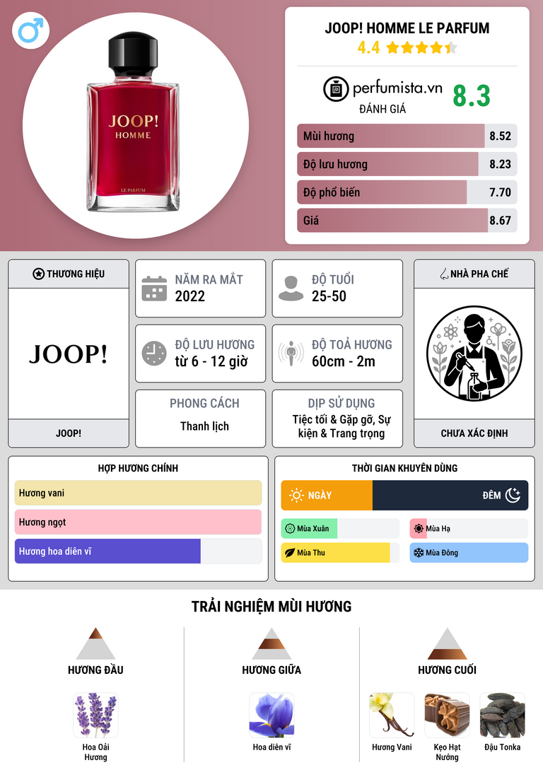 Thông tin chi tiết Joop! Homme Le Parfum