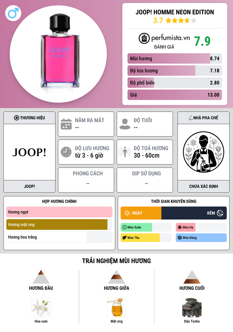 Thông tin chi tiết JOOP! Homme Neon Edition