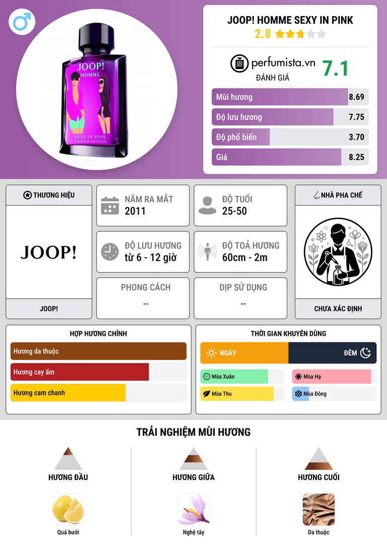 Thông tin chi tiết Joop! Homme Sexy In Pink