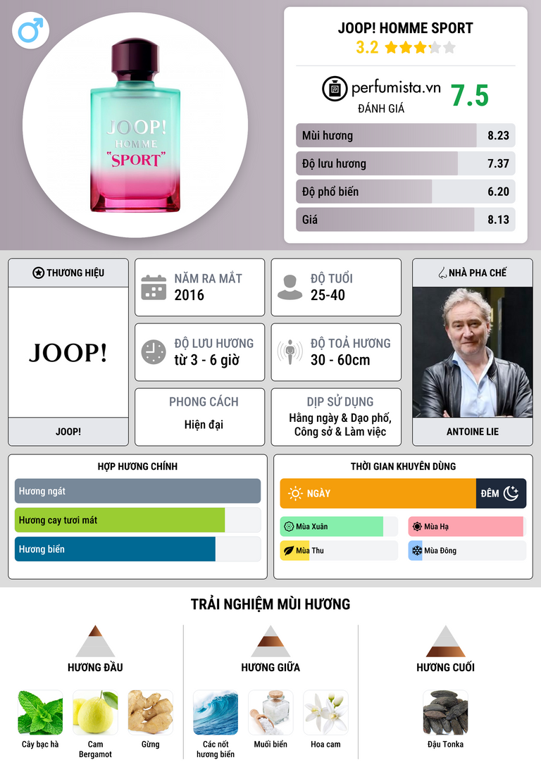 Thông tin chi tiết Joop! Homme Sport