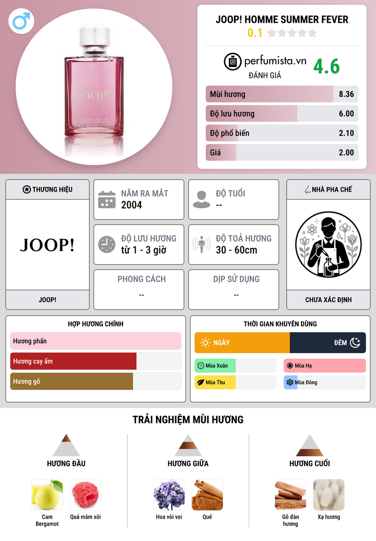 Thông tin chi tiết Joop! Homme Summer Fever