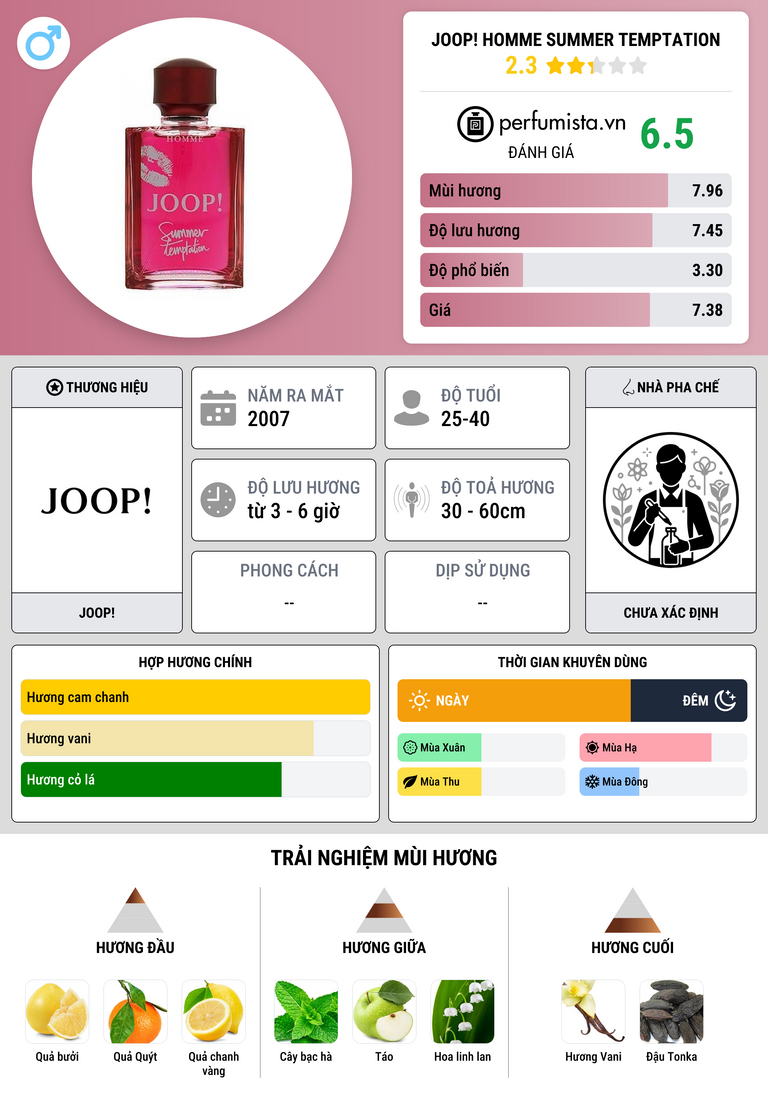 Thông tin chi tiết Joop! Homme Summer Temptation