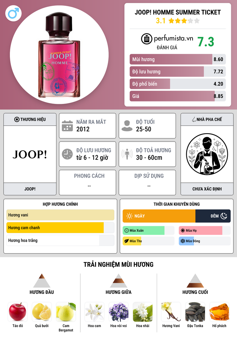 Thông tin chi tiết Joop! Homme Summer Ticket