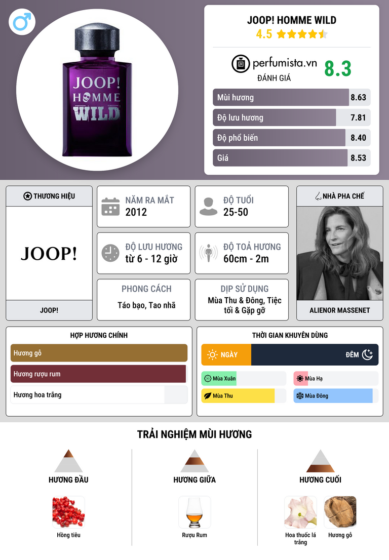 Thông tin chi tiết Joop! Homme Wild