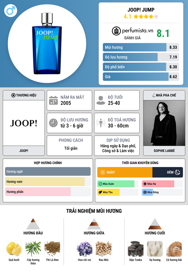 Thông tin chi tiết Joop! Jump