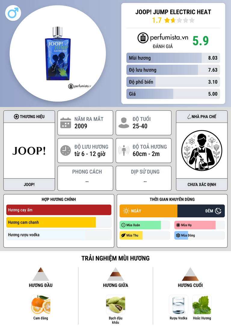 Thông tin chi tiết Joop! Jump Electric Heat