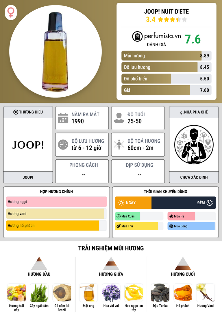Thông tin chi tiết Joop! Nuit d'Ete