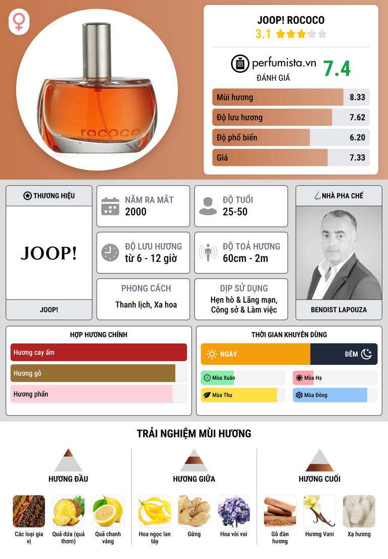 Thông tin chi tiết Joop! Rococo