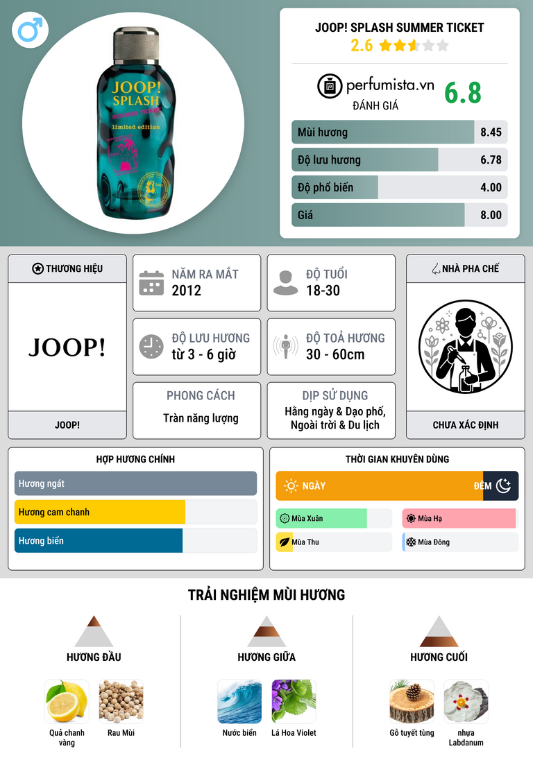 Thông tin chi tiết Joop! Splash Summer Ticket