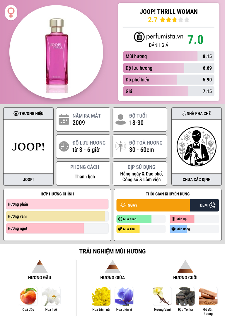 Thông tin chi tiết Joop! Thrill Woman