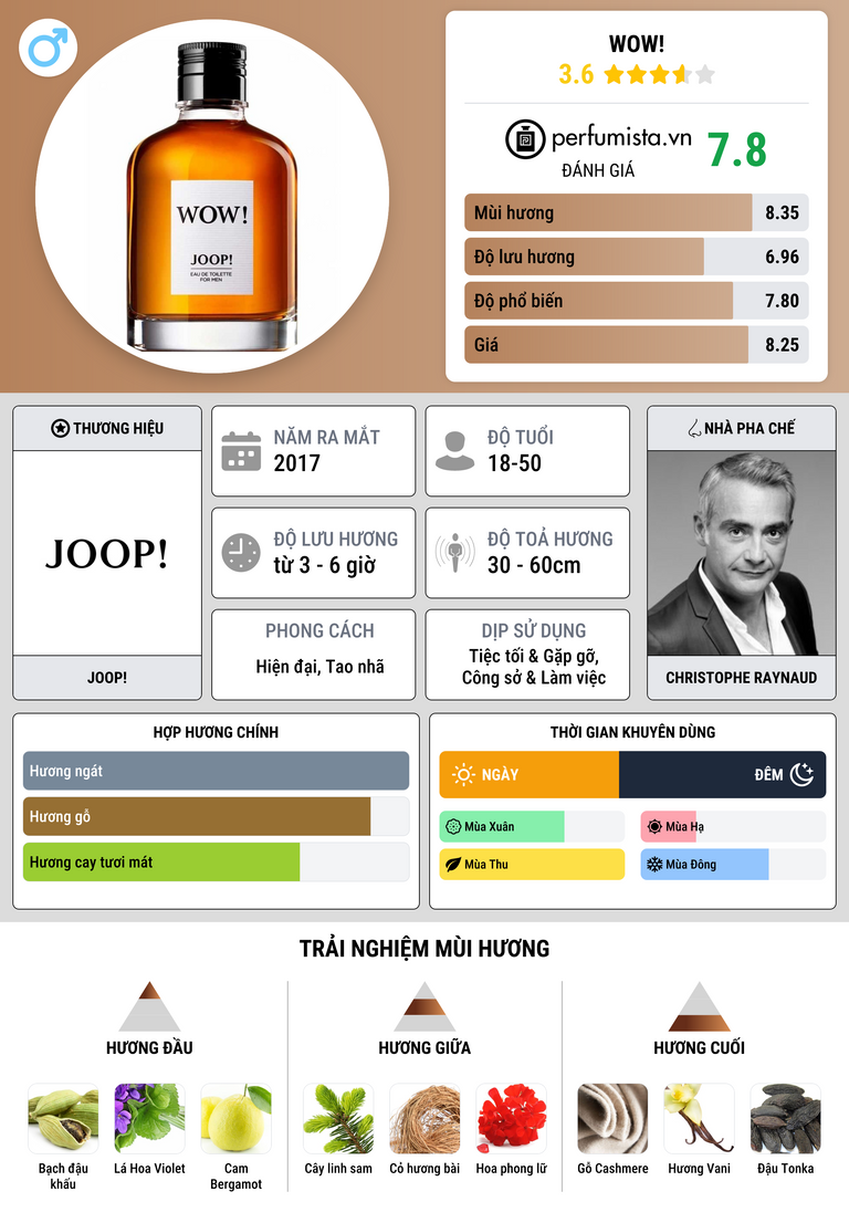 Thông tin chi tiết Wow!