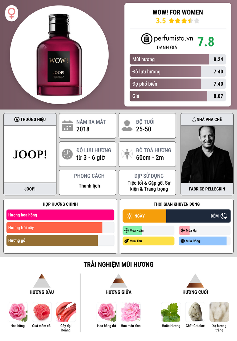 Thông tin chi tiết Wow! for Women