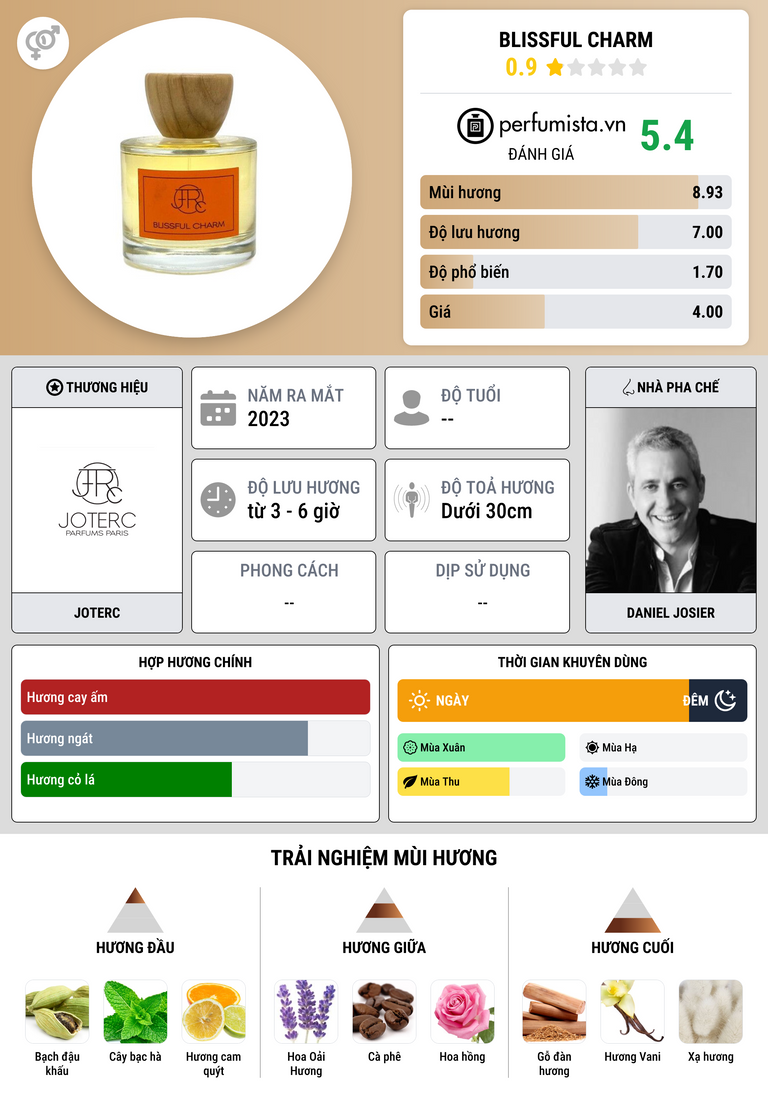 Thông tin chi tiết Blissful Charm