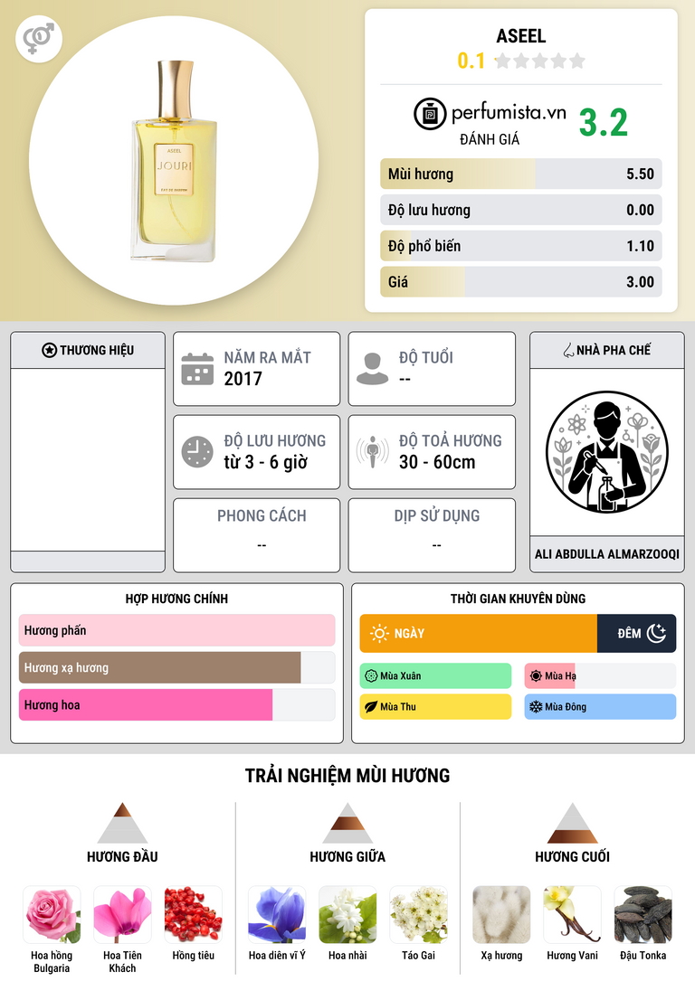 Thông tin chi tiết Aseel