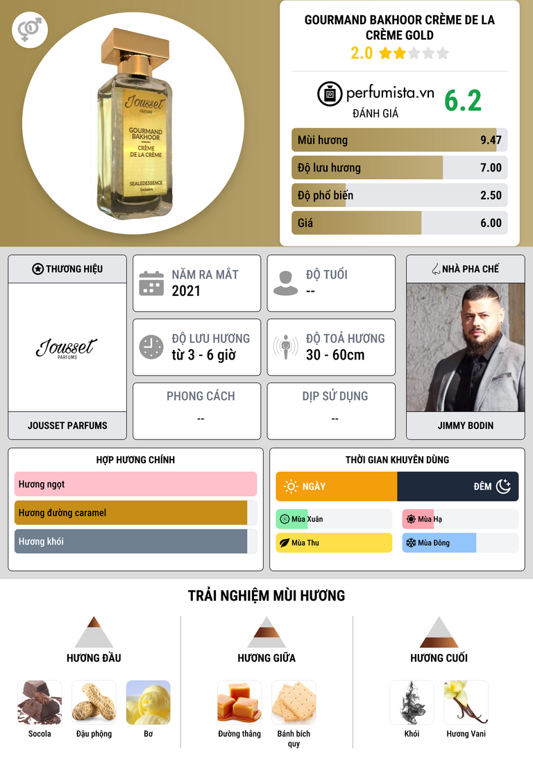 Thông tin chi tiết Gourmand Bakhoor Crème De La Crème Gold