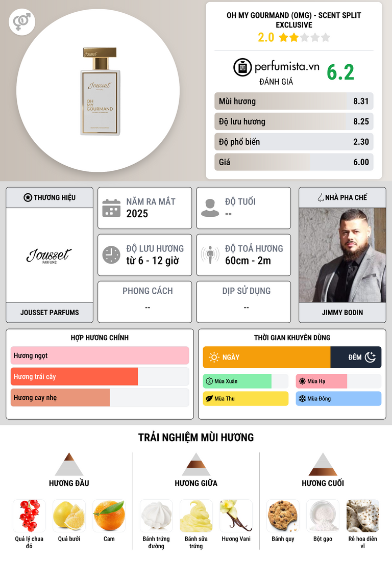 Thông tin chi tiết Oh My Gourmand (OMG) - Scent Split Exclusive
