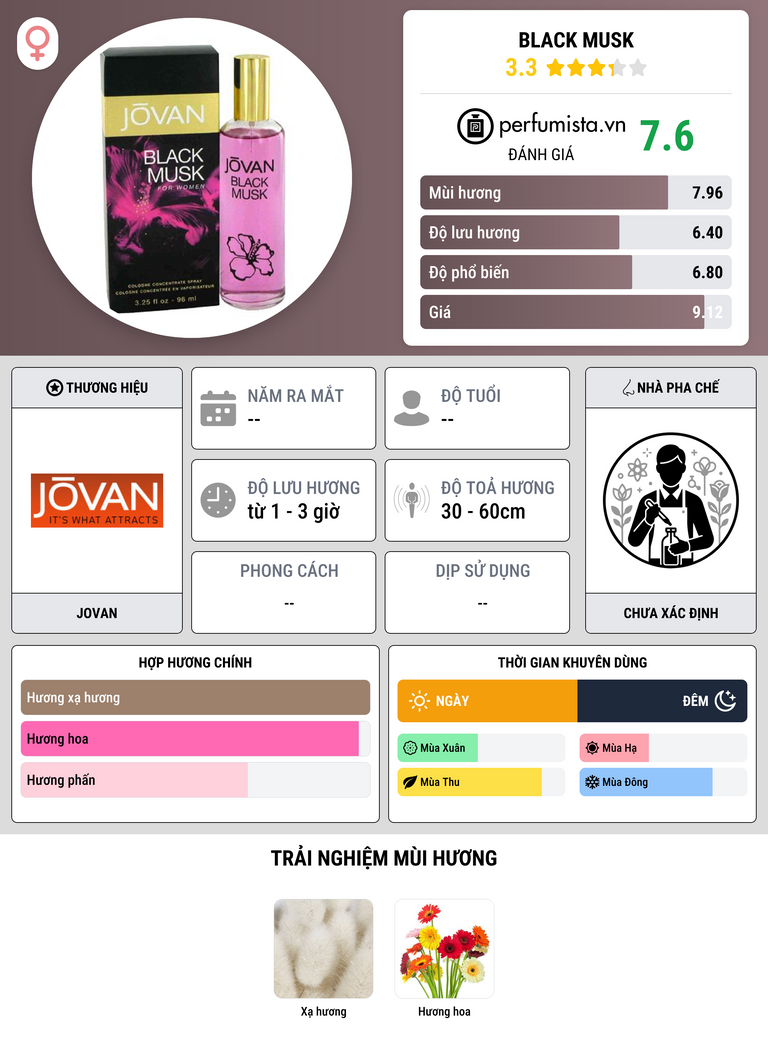 Thông tin chi tiết Black Musk
