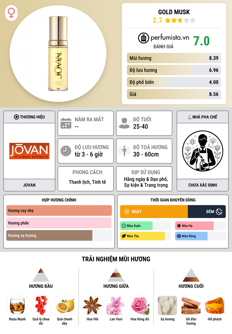 Thông tin chi tiết Gold Musk