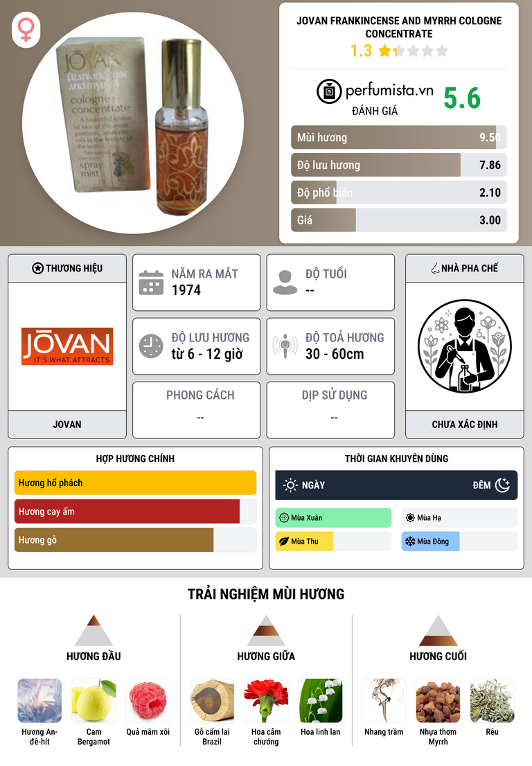 Thông tin chi tiết Jovan Frankincense and Myrrh Cologne Concentrate
