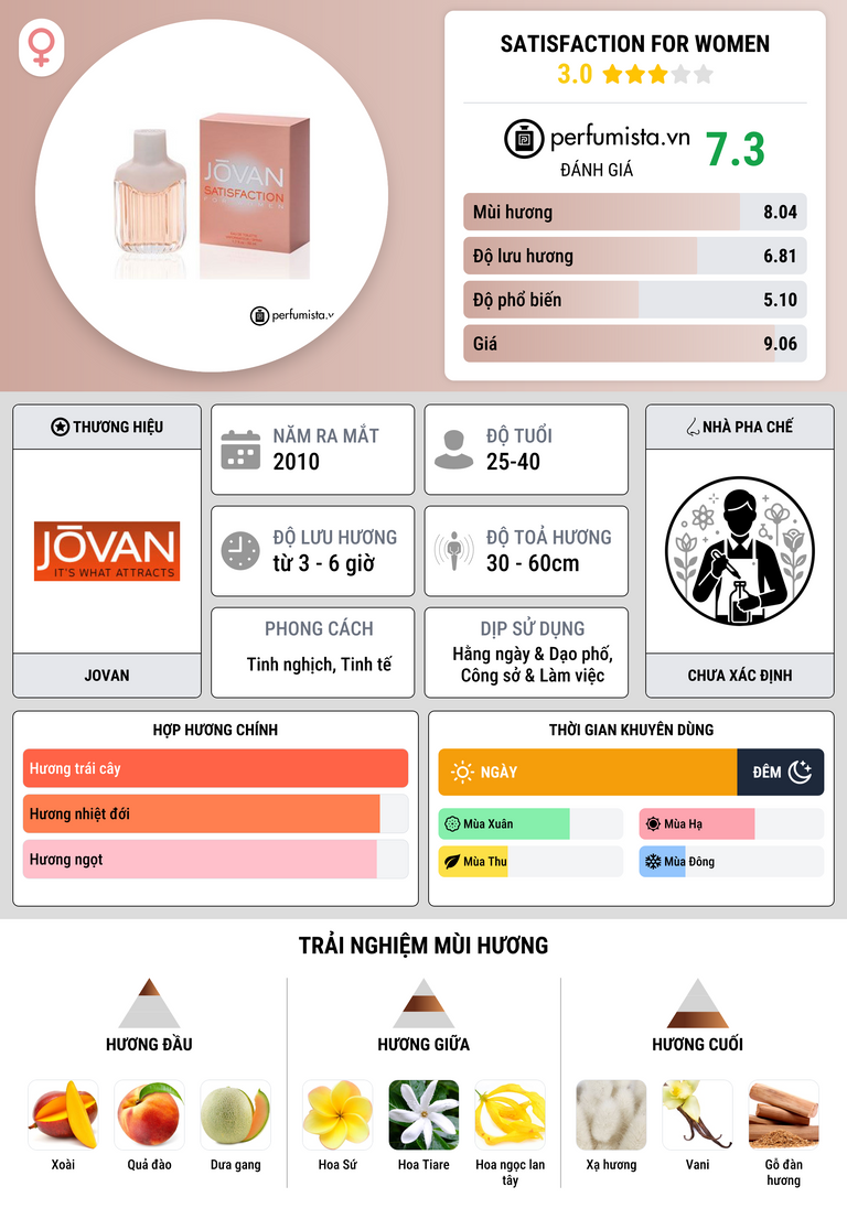 Thông tin chi tiết Satisfaction for Women