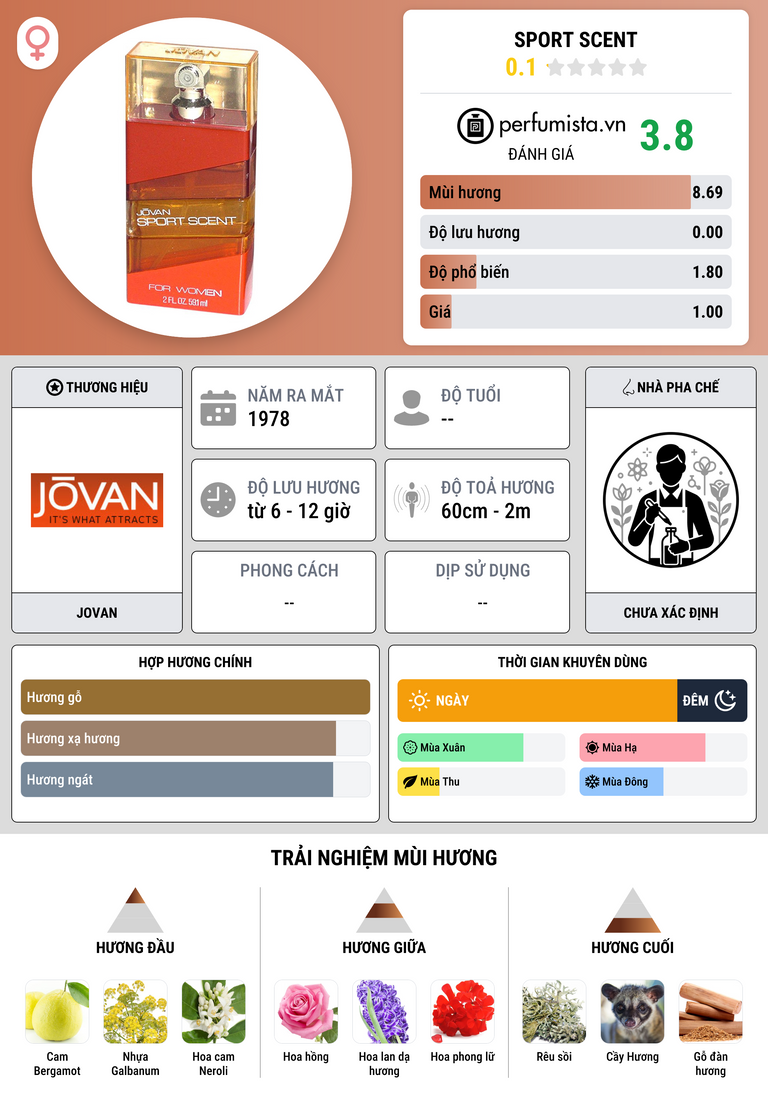 Thông tin chi tiết Sport Scent