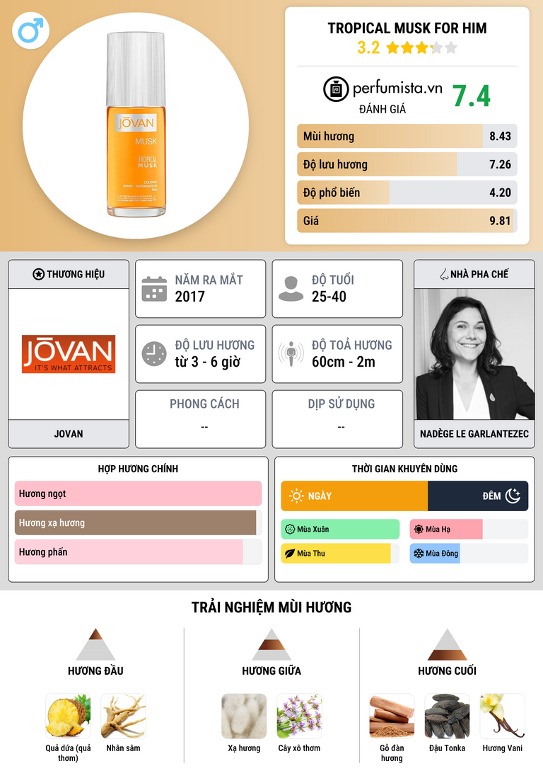 Thông tin chi tiết Tropical Musk for Him