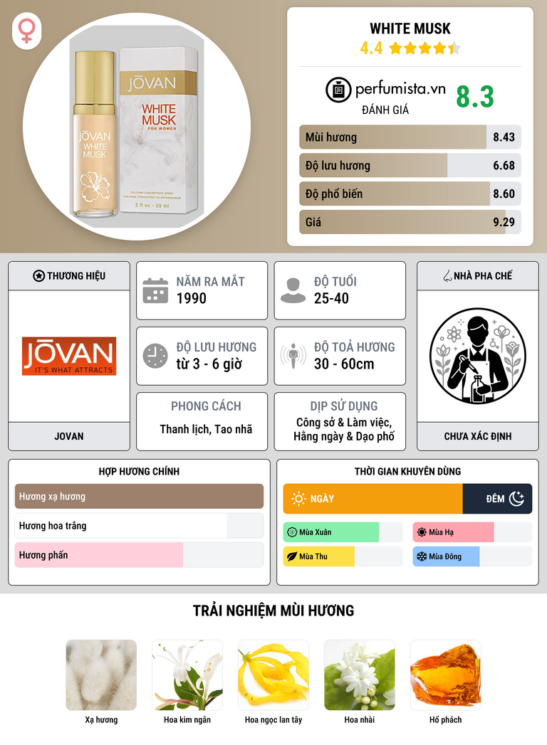 Thông tin chi tiết White Musk