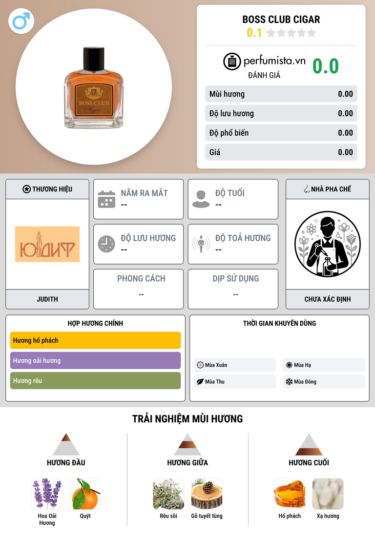 Thông tin chi tiết Boss Club Cigar
