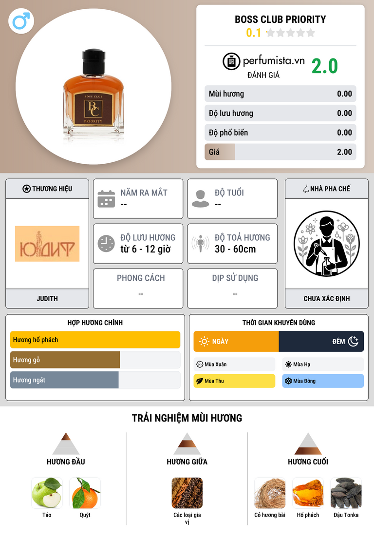 Thông tin chi tiết Boss Club Priority