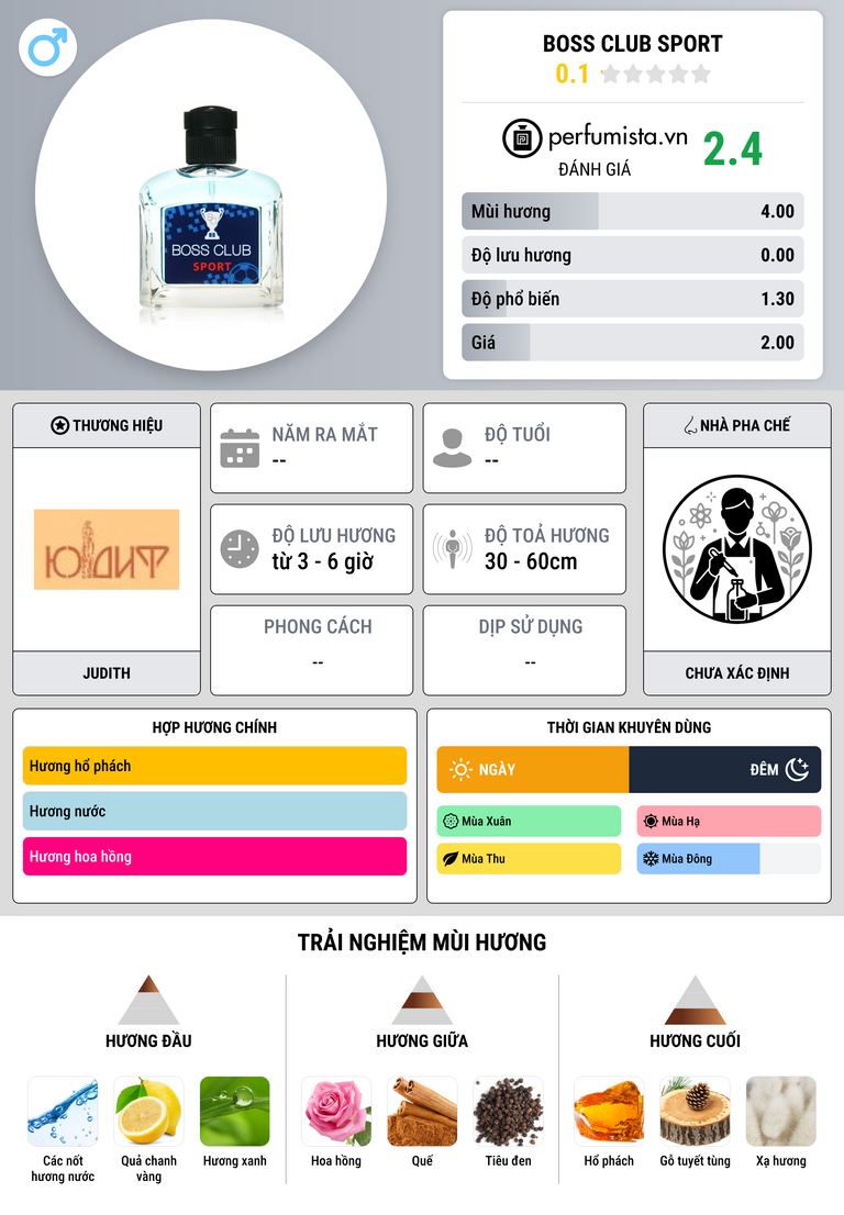 Thông tin chi tiết Boss Club Sport