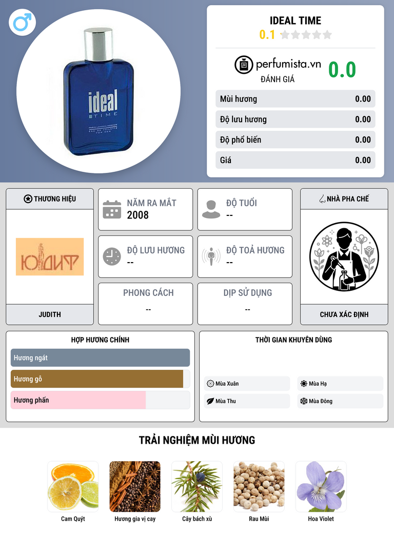 Thông tin chi tiết Ideal Time