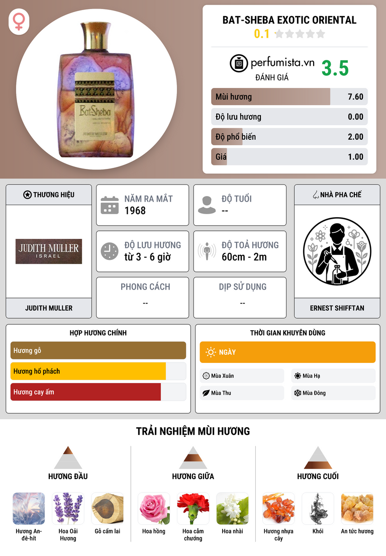 Thông tin chi tiết Bat-Sheba Exotic Oriental