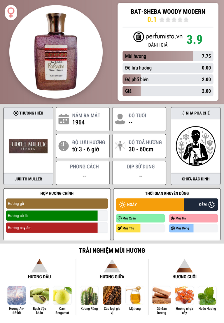 Thông tin chi tiết Bat-Sheba Woody Modern