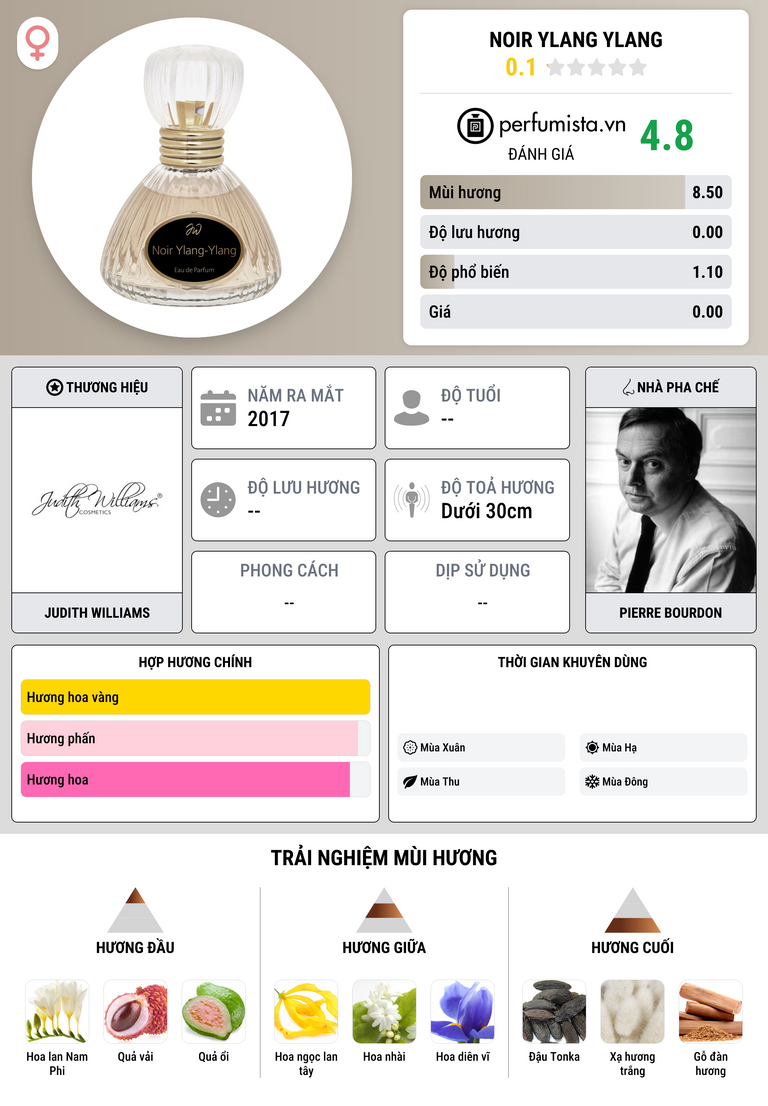 Thông tin chi tiết Noir Ylang Ylang
