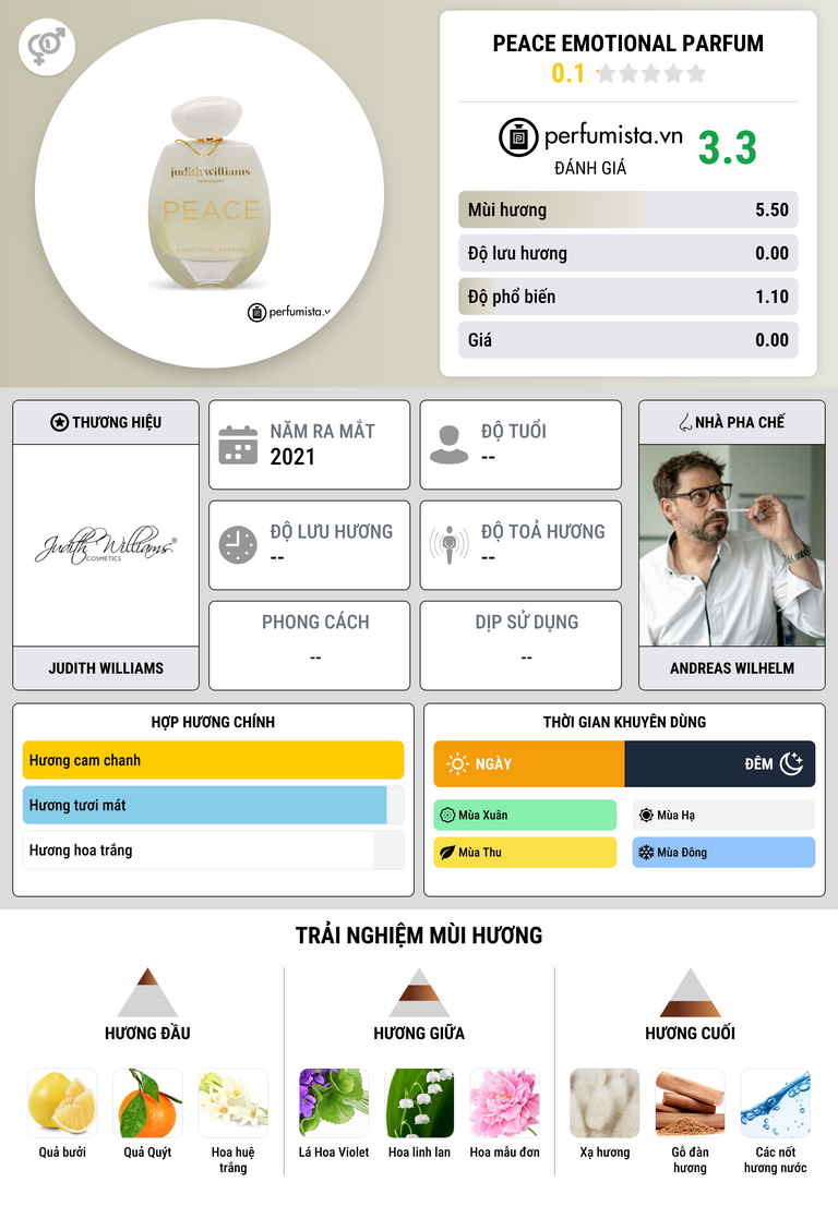 Thông tin chi tiết Peace Emotional Parfum