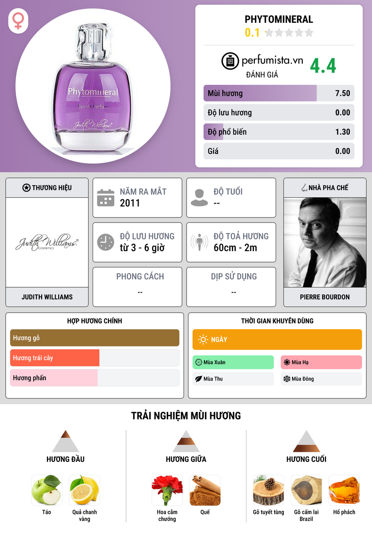 Thông tin chi tiết Phytomineral