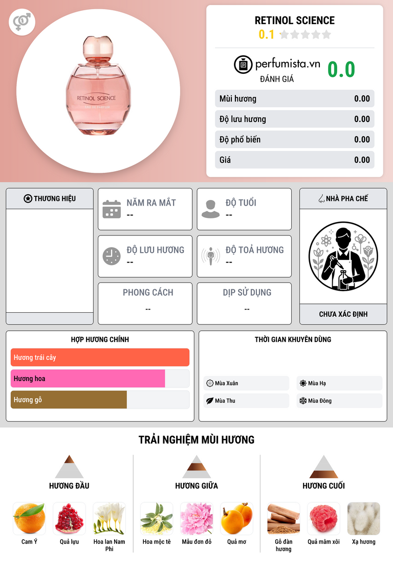 Thông tin chi tiết Retinol Science