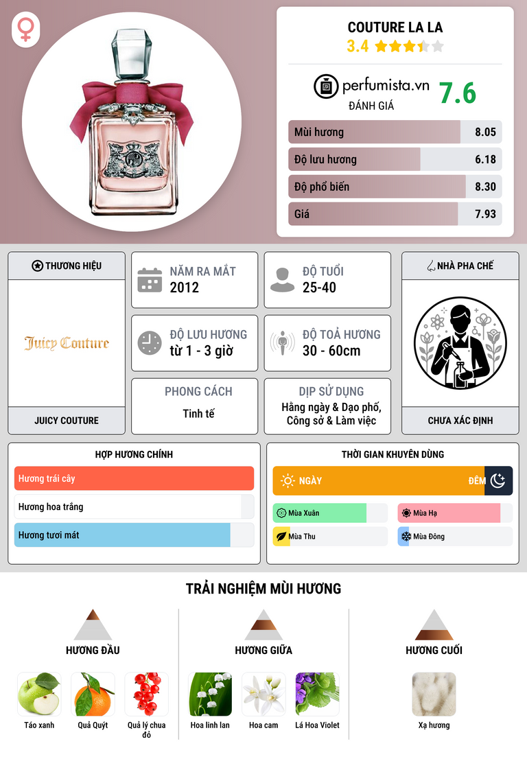 Thông tin chi tiết Couture La La