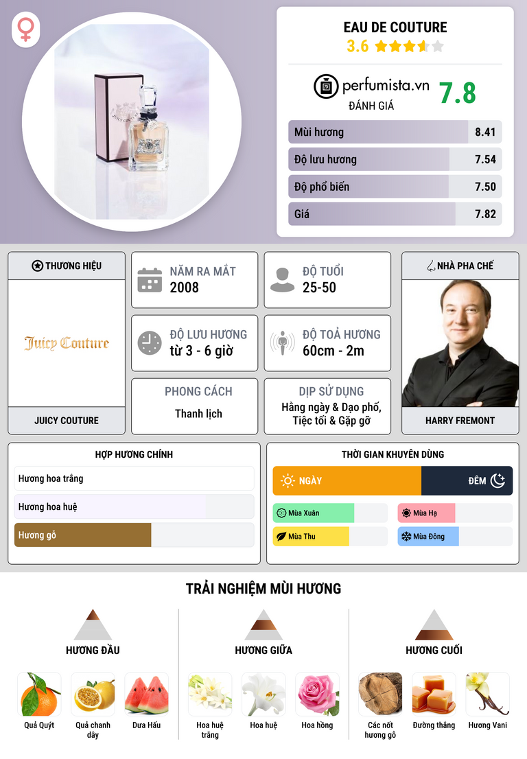 Thông tin chi tiết Eau de Couture