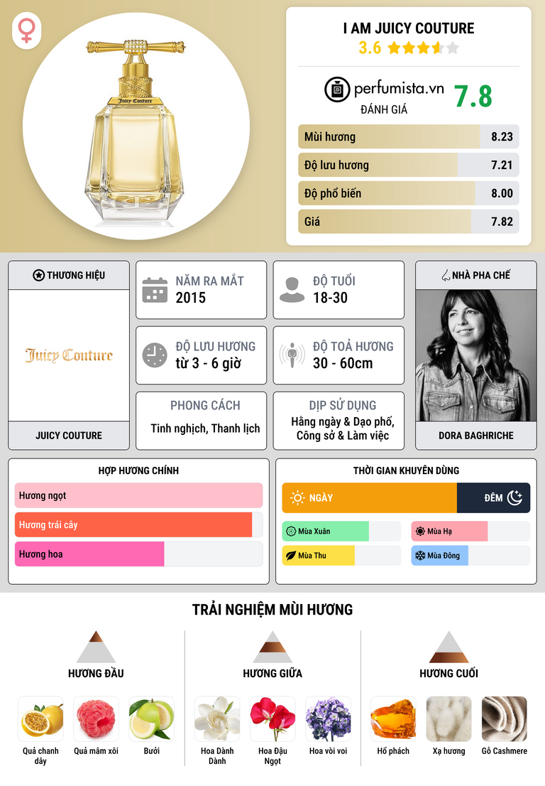 Thông tin chi tiết I Am Juicy Couture