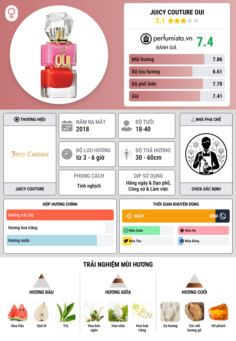 Thông tin chi tiết Juicy Couture Oui