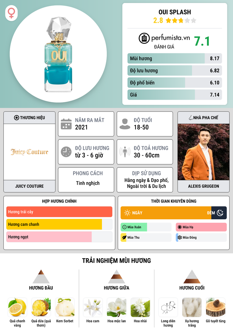 Thông tin chi tiết Oui Splash