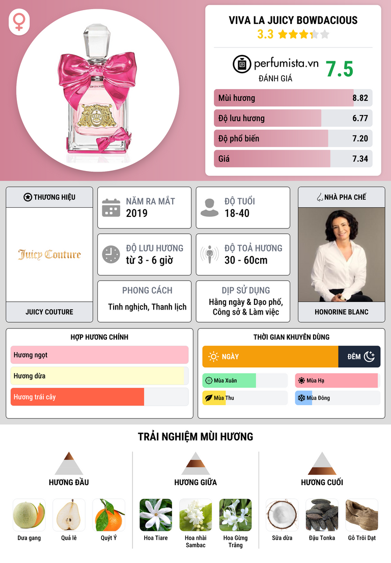 Thông tin chi tiết Viva La Juicy Bowdacious