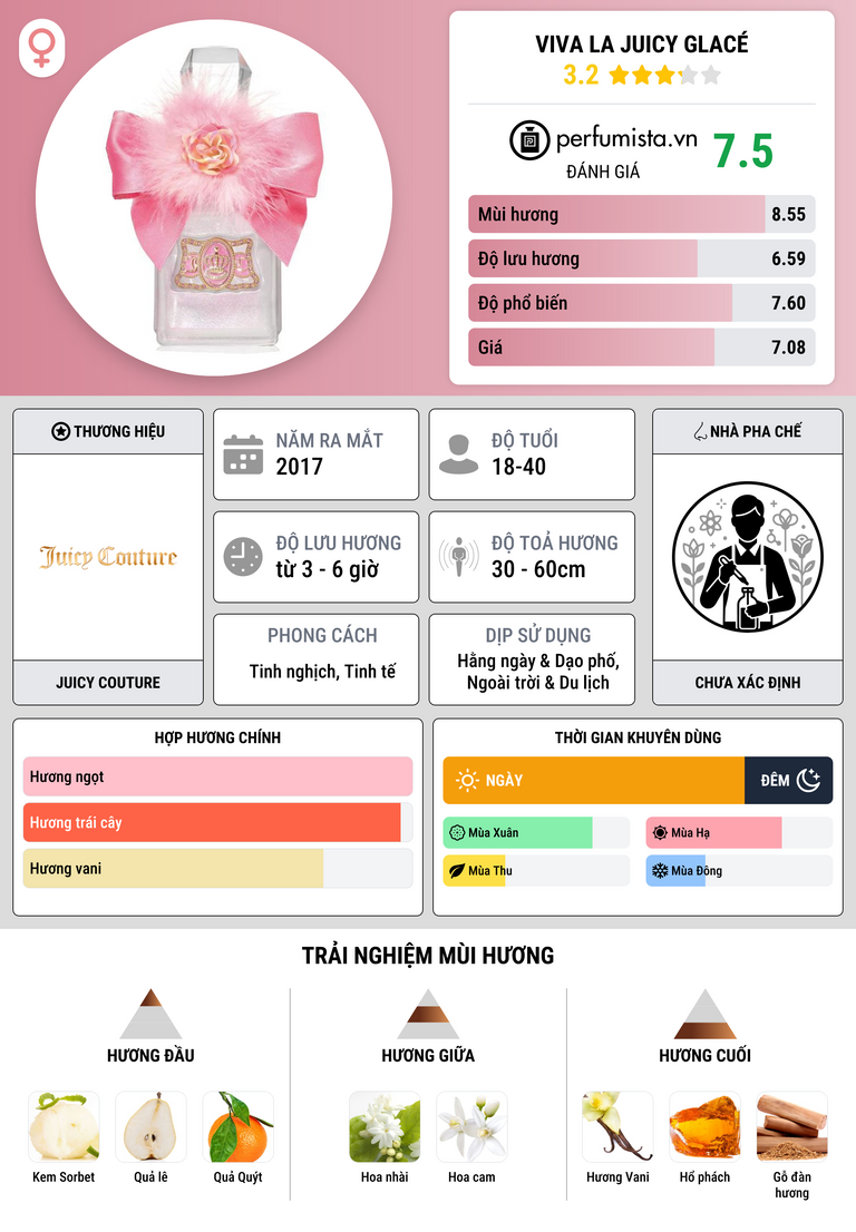 Thông tin chi tiết Viva La Juicy Glacé