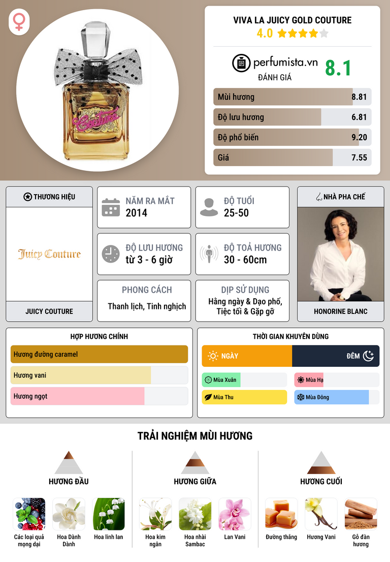 Thông tin chi tiết Viva la Juicy Gold Couture