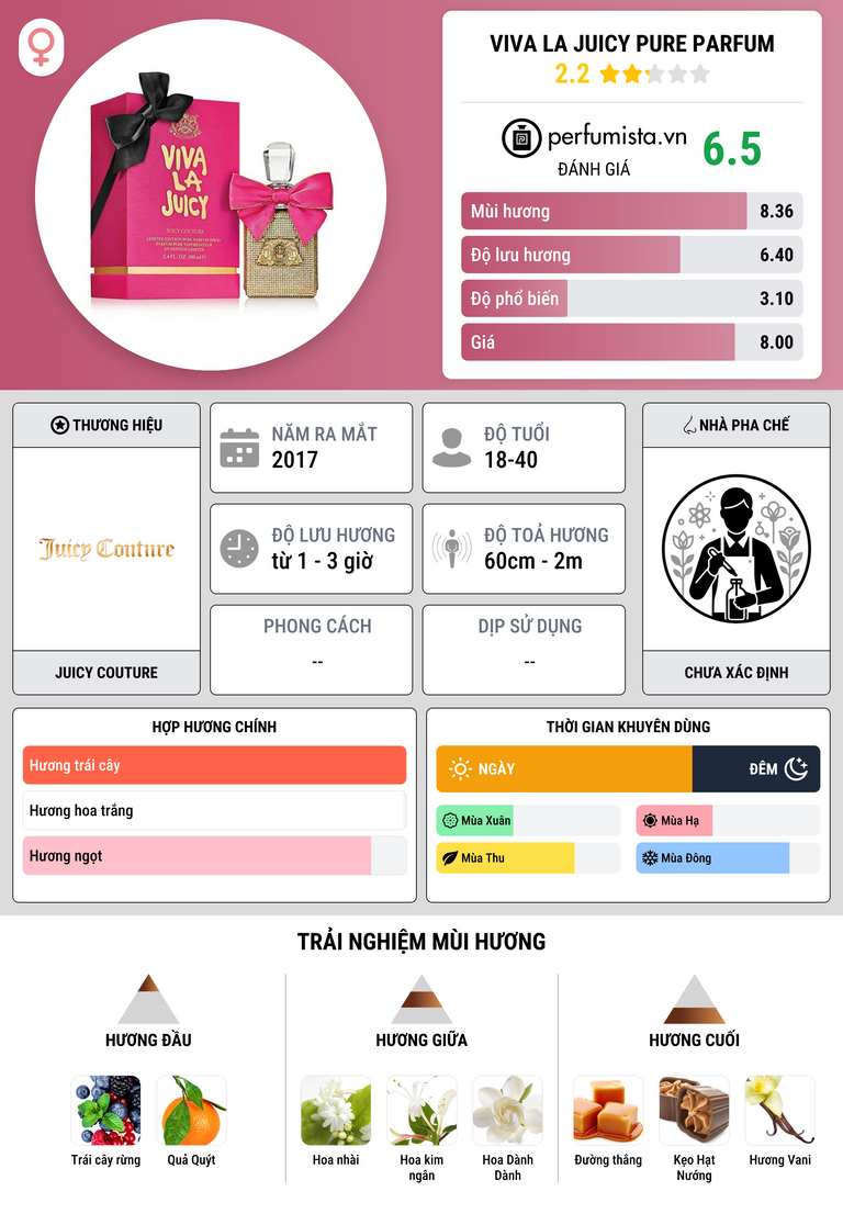Thông tin chi tiết Viva La Juicy Pure Parfum